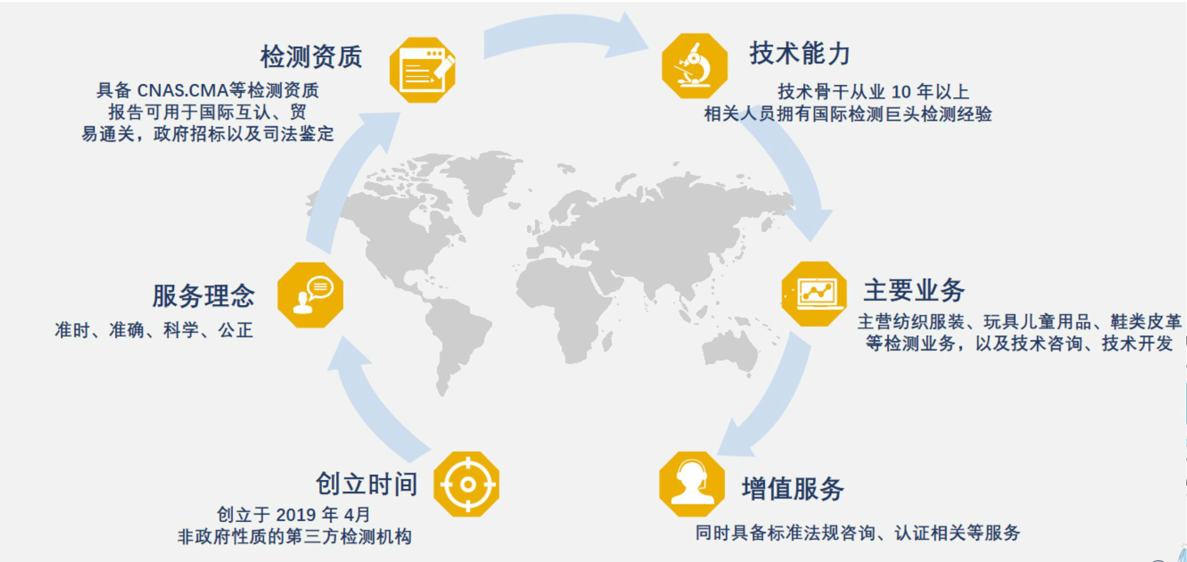 欧标检测官网